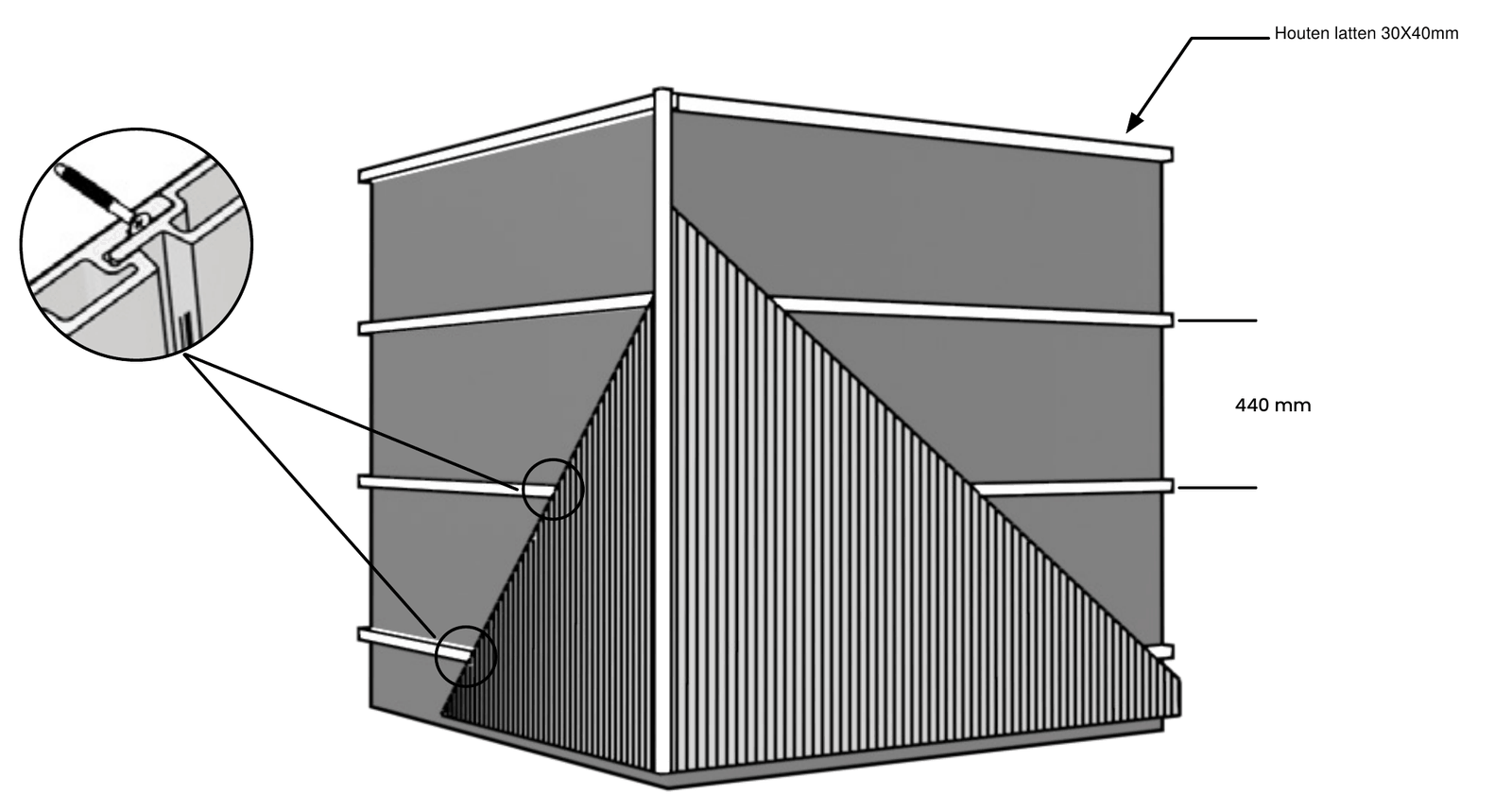 Montageschema van MEZZO-gevelbekleding: houten latten van 30 × 40 mm op 440 mm van elkaar en verticale planken met onzichtbare bevestiging, op elke lat geschroefd