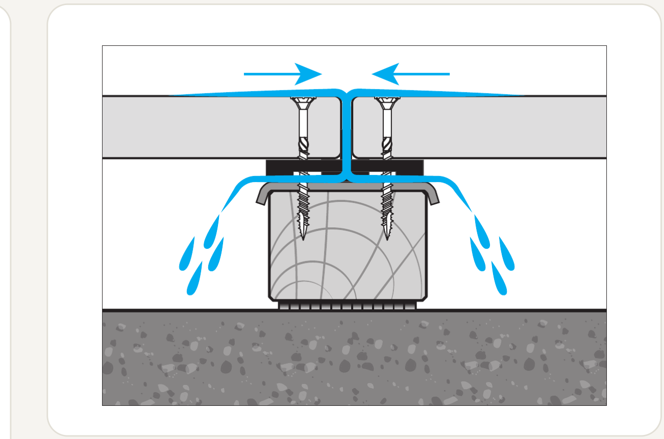 Stoß zweier WPC Dielen mit Drainage-Unterlagen