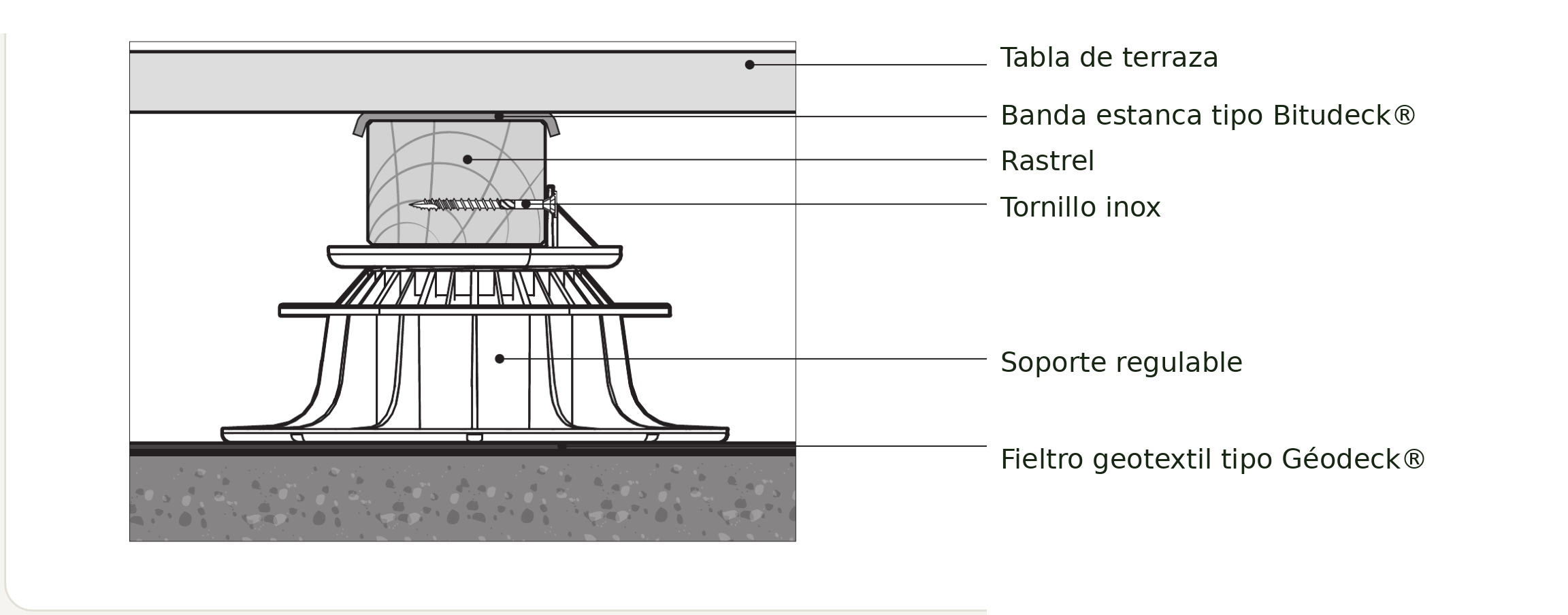 Esquema de tarima composite: lama, rastrel y plot