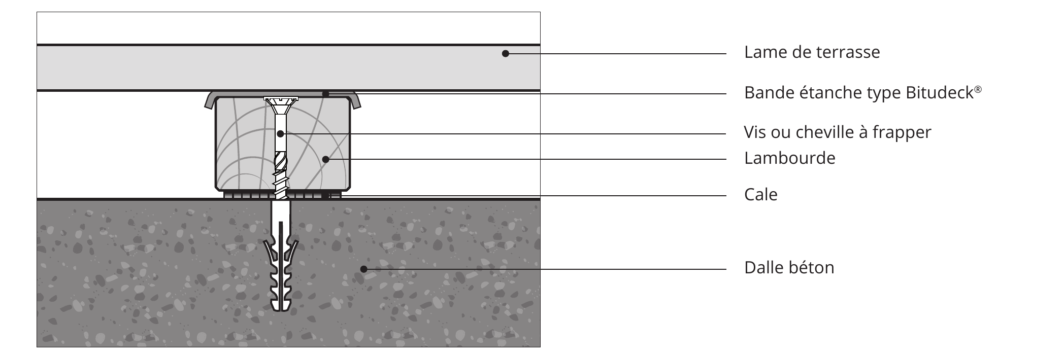 Holz-Unterkonstruktionsbalken auf Betonplatte