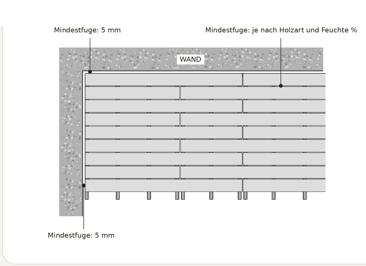 Dehnungsfugen einer WPC Terrasse von oben