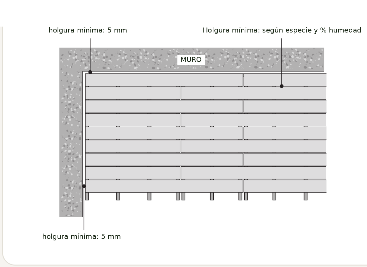 Juntas de dilatación de una tarima composite, vista superior